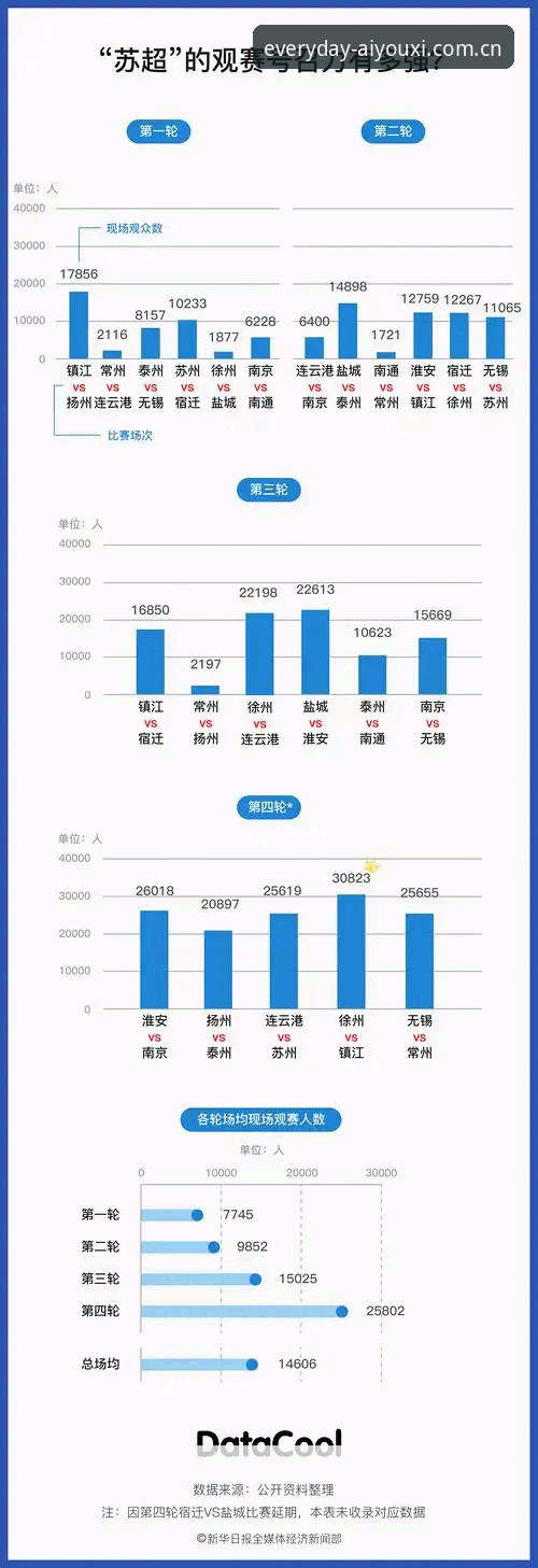 3种数据查阅新方法：每天顺手打开的那一页赛事数据使用指南